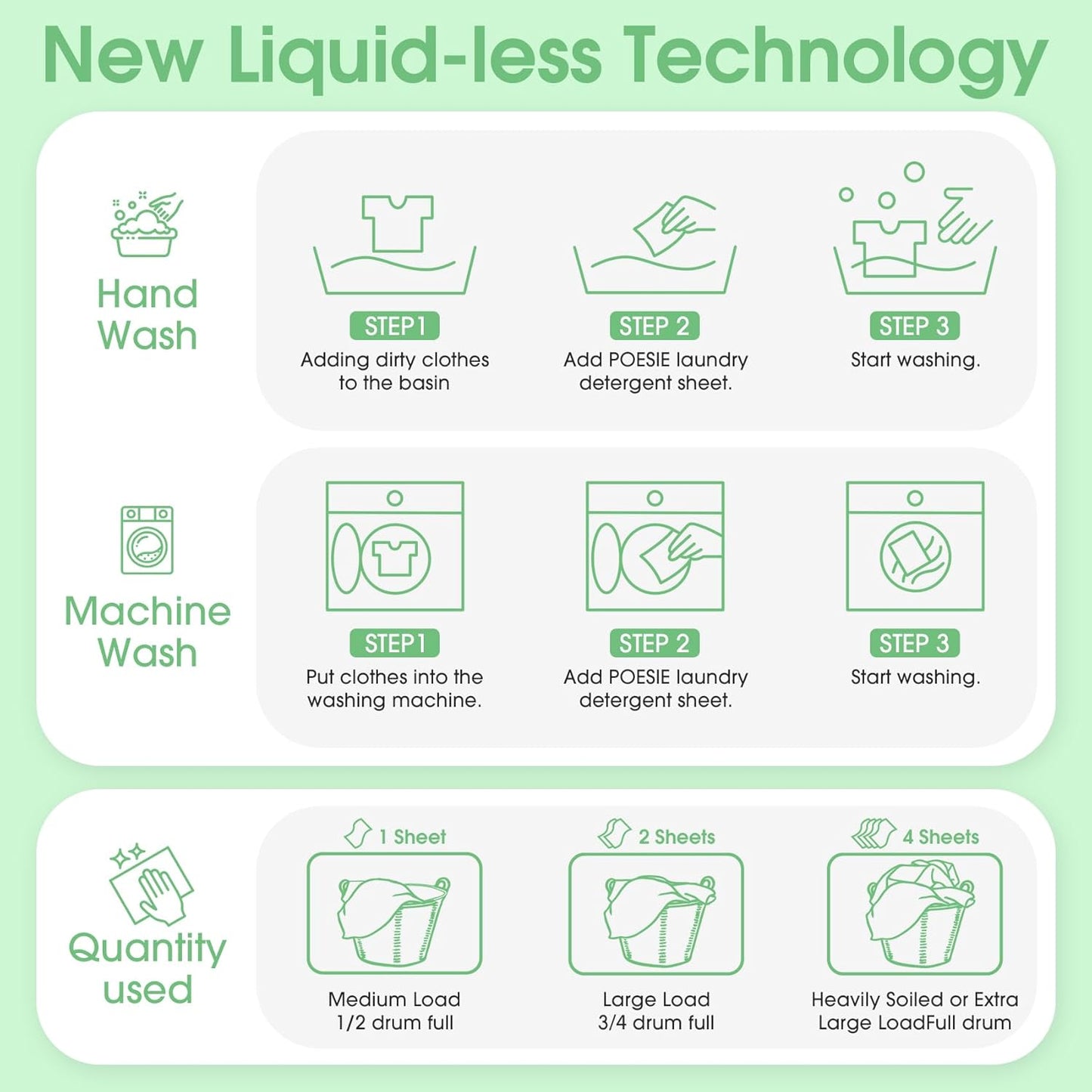 Poesie Laundry Detergent Sheets Fragrance Free Non-Plastic Precut Zero Waste 160 Count Liquidless Washing Strips for Home Dorm Travel Camping Hiking Portable