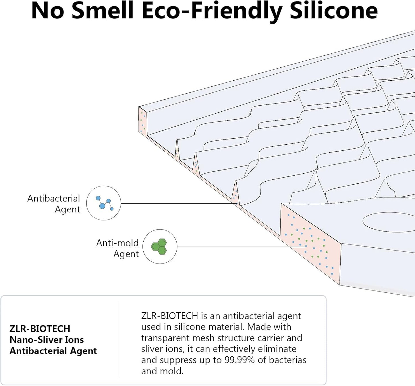 ZLR 2 Pcs Silicone Dish Drying Mats for Kitchen Counter, Eco-Friendly Fast Dry Dish Mat, Easy Clean Multi Usage Drying Matt, Heat Resistant Trivet, 6" x 12" Extra Small, Gray