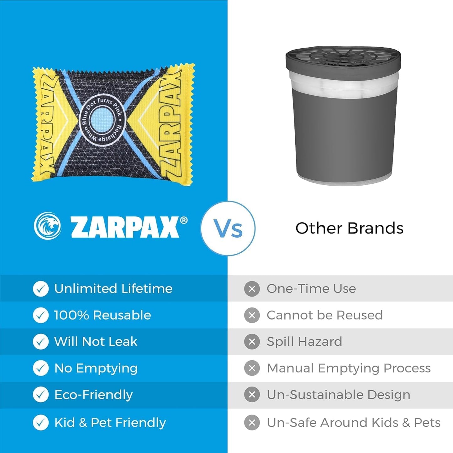 125g Rechargeable Desiccant Packs Dehumidifier Bag - 2 Pack - Moisture Absorbers For Safes, Car, Bathroom, Storage, Garage - Moisture Remover Eliminates Humidity - Reusable Desiccant Bags