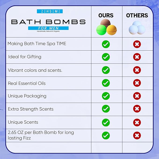 Bath Bombs for Men - Mens Relaxing Bath Bombs Gift Set - Organic with Masculine Scents for Him - 2.5 Oz Each - Gift Set of 8 Scented with Natural Essential Oils for Boyfriend, Husband or Father