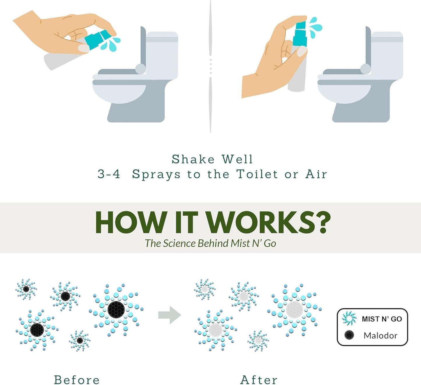 Mist N' Go by Omaze Travel Bathroom Spray - Toilet Odor Eliminator & Air Freshener - Fresh Linen (1oz x2)