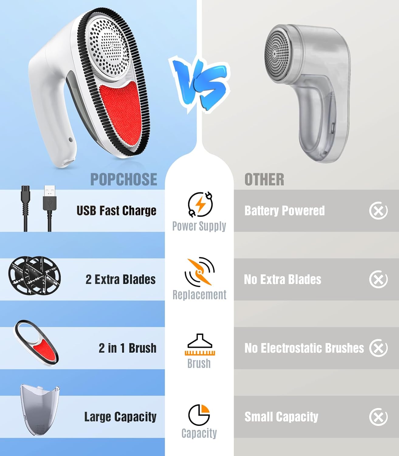 POPCHOSE Fabric Shaver, Rechargeable Lint Remover Defuzzer Sweater Shaver, Fuzz Remover for Clothes, Sweater, Furniture, Couch, Cashmere(Two 6-Leaf Blades Extra, Electrostatic Brush)…