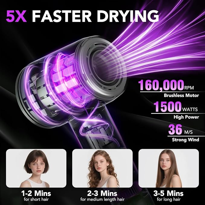 Hair Dryer, 160000 RPM Professional High Speed Ionic Blow Dryer 500 Million Negative Ions & Heat-Control & Low Noise Hairdryer for Faster Drying All Hair Types, No Heat Damage, Travel with Diffuser