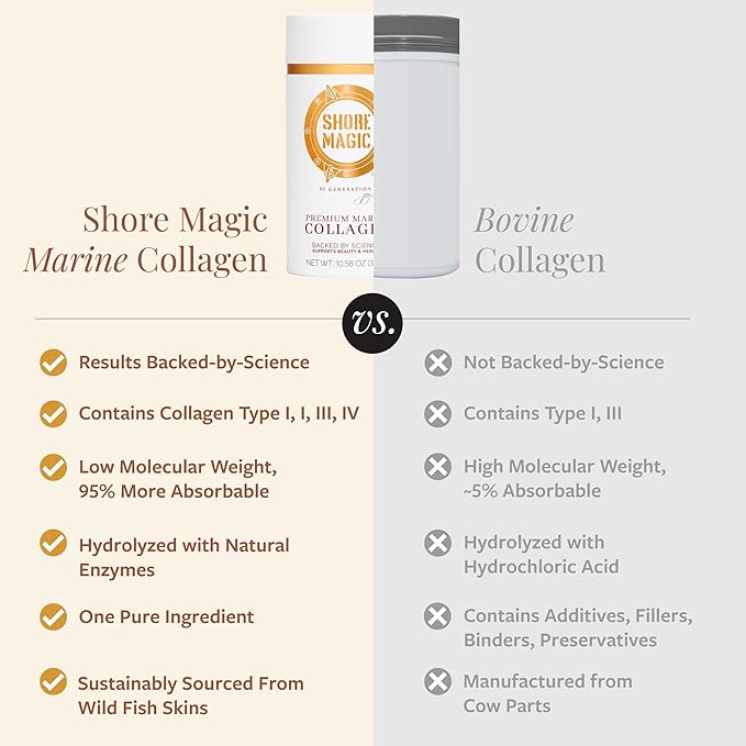 Shore Magic Premium Marine Collagen Powder – Hydrolyzed Type I, II, III & IV Peptides from Wild Fish for Skin, Hair, Nails & Joints, 14 Servings