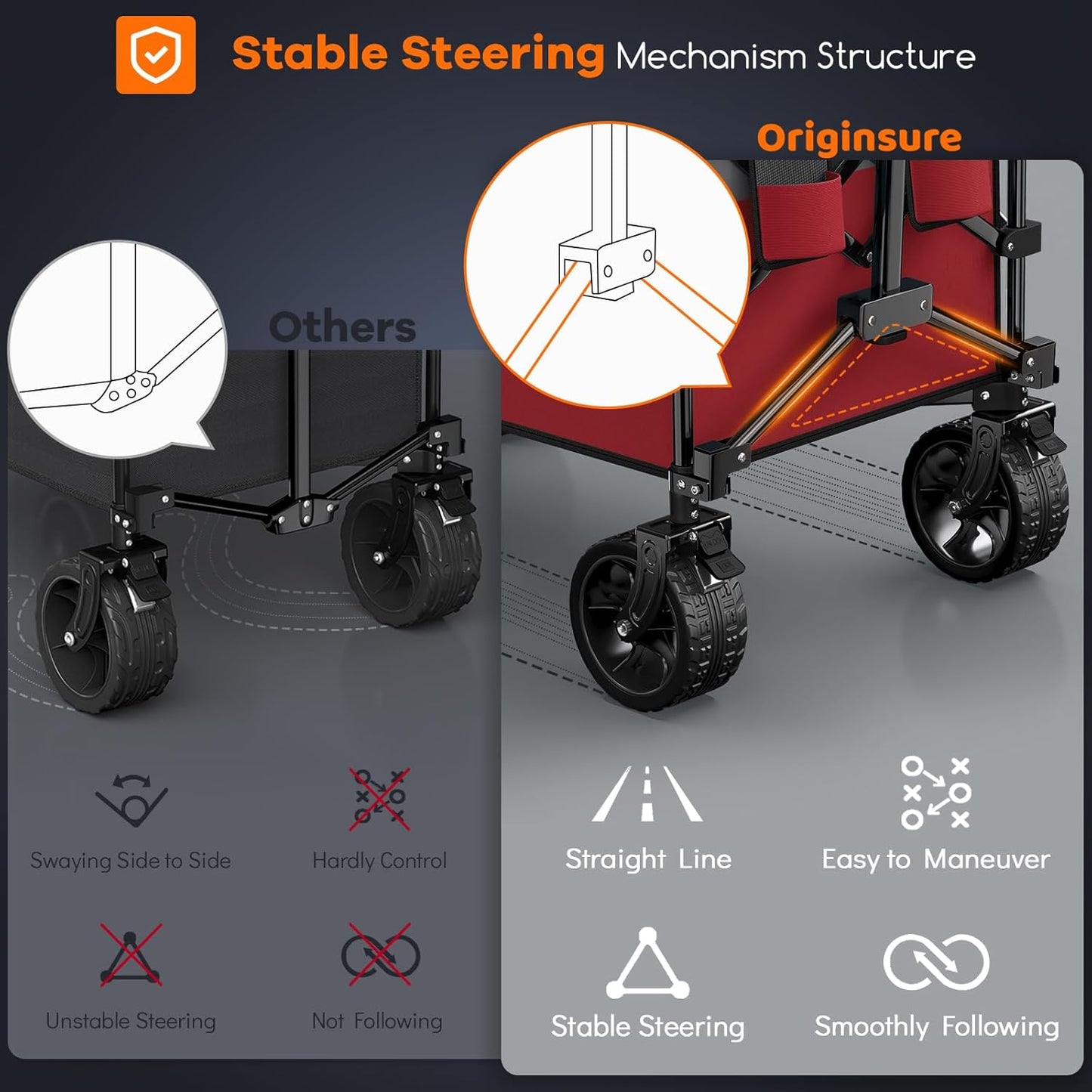 220L Collapsible Wagon Cart Foldable, 460lbs Load Capacity Heavy Duty Folding Beach Wagons with Big All-Terrain Wheels, Utility Carts for Groceries, Camping, Sports - Grey&Burgundy