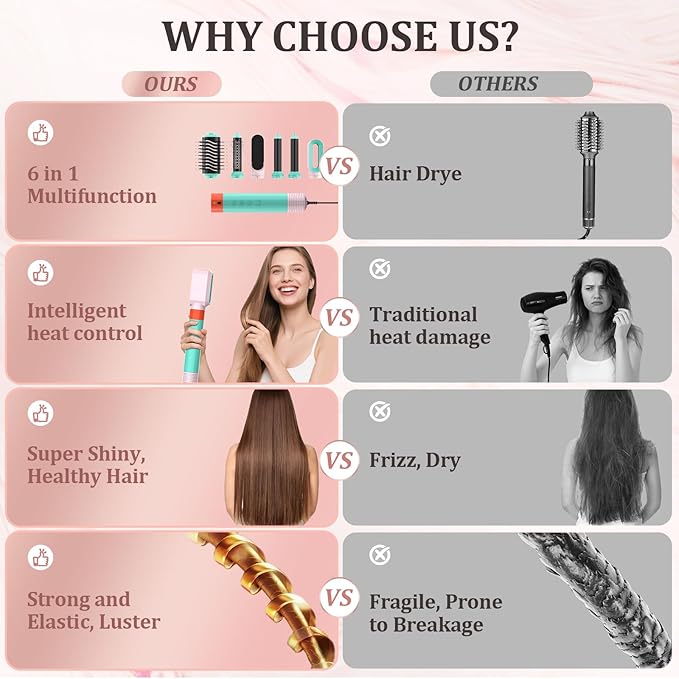Blow Dryer Brush 6-in-1, Professional Hot Air Styler with Negative Ion, 110000RPM High-Speed Auto-Curlers Hair Styler-Fast Drying, Hot Air Brushes for Curling Volumizing Straightening No Heat Damage