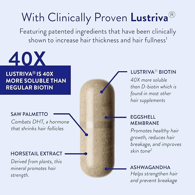 Routine Wellness Hair Growth Supplement - Clinically Tested for Thicker, Fuller Hair - Reduces Wrinkles, Fine Lines - Gluten Free, Ideal for Women & Men with Thinning Hair - 2 Bottles, 60 Day Supply
