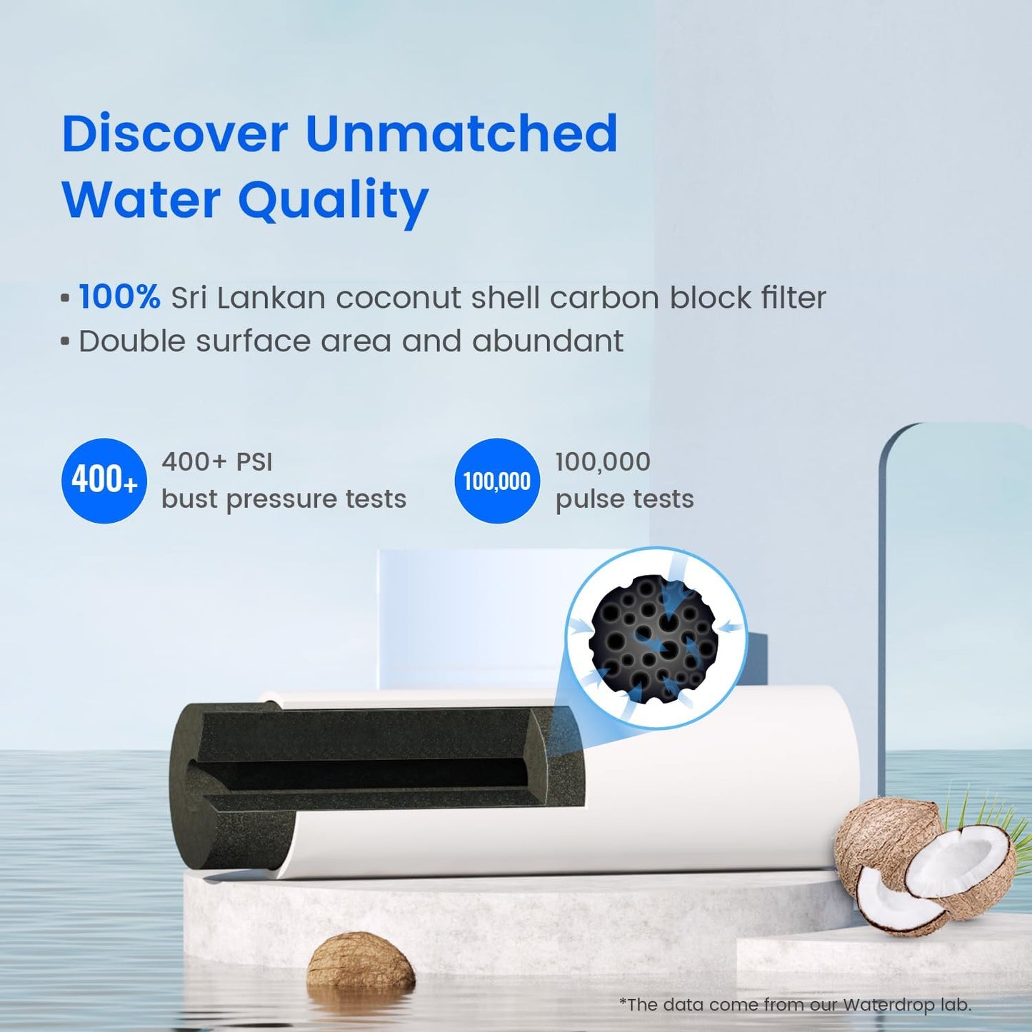 Waterdrop EDR4RXD1 Refrigerator Water Filter,Replacement for EveryDrop® Filter 4, Whirlpool® UKF8001, 4396395, Maytag® UKF8001AXX-200, UKF8001AXX-750, Kenmore® 46-9006, WD-F07 (Package May Vary)