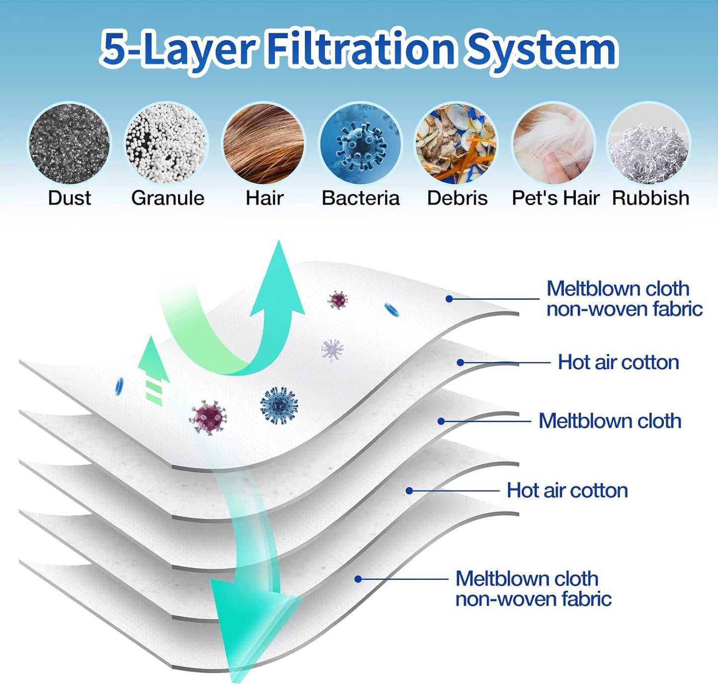 16 Pack 3D Dust Bags, Compatible with Miele GN Vacuum Bags, Replacement for Miele Classic C1 Complete C1, C2, C3, S400i S600 S2 S5 S8 Series, with 4 MP Filters, 4 AC Filters