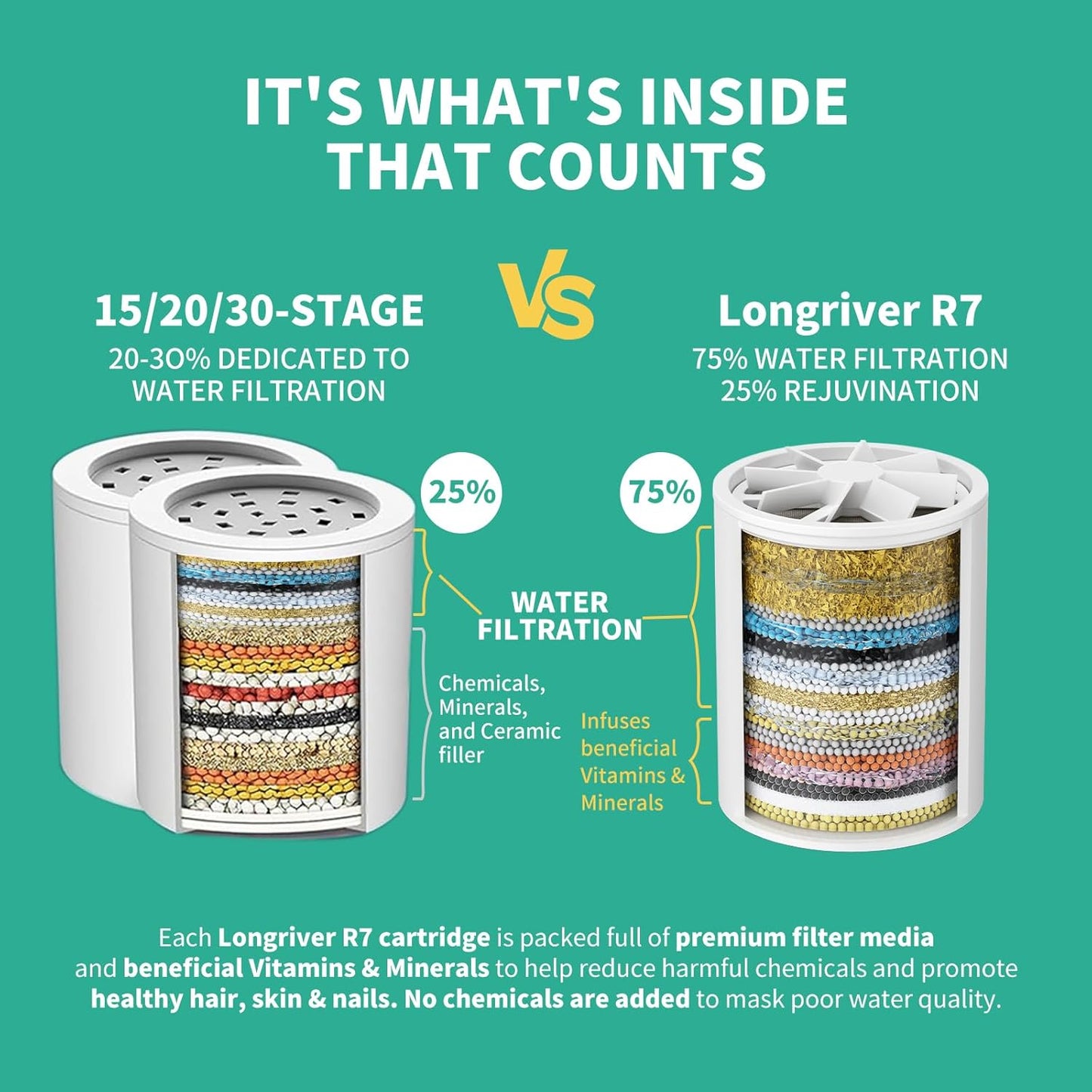 2 Pack 33 Stage Universal Shower Filter Replacement Cartridge - Hard Water Purifier Removes Chlorine, Heavy Metals, Iron, Sediments - High Output Water Softener for Skin & Hair