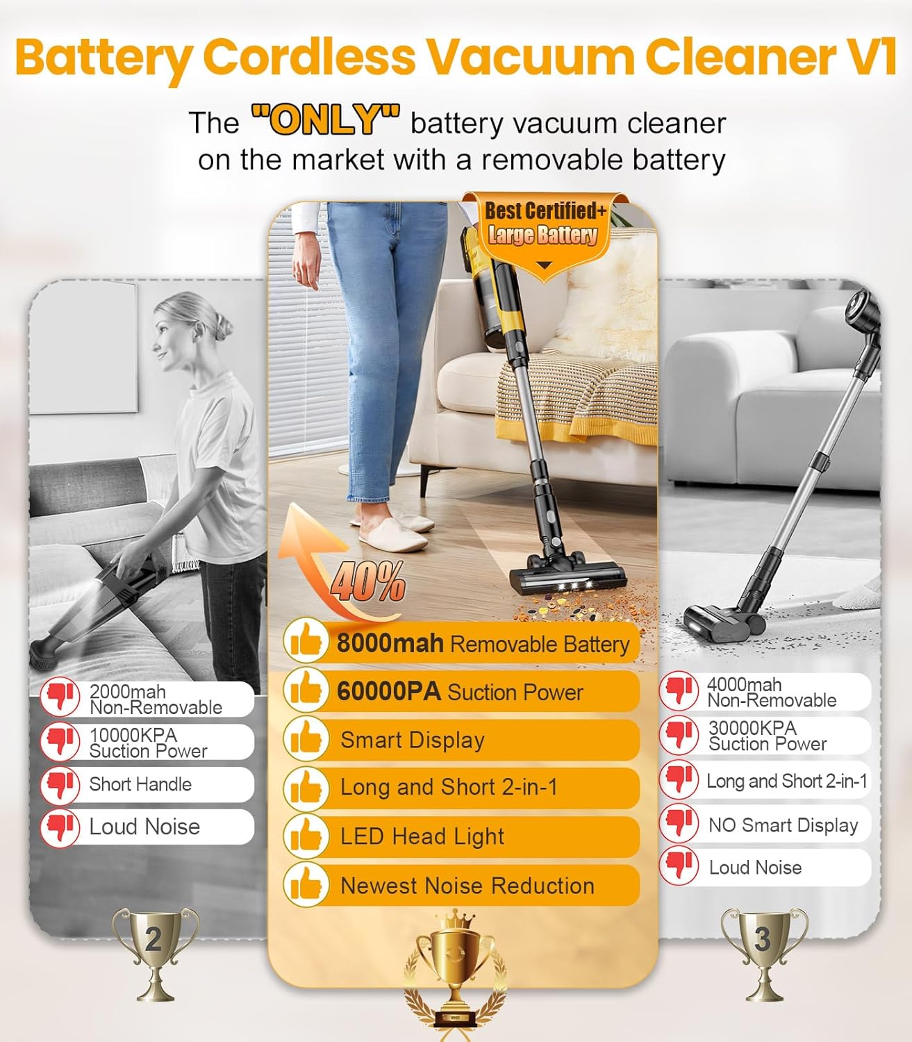 8000mAh Cordless Vacuum with Extra Battery, 700W Brushless Vacuum Cleaners for Home, 6 in 1 Electric Stick Vacuum withwith Hepa Filter, Best Cordless Vacuum for Pet Hair /Carpet Hardwood Floor/Dorm