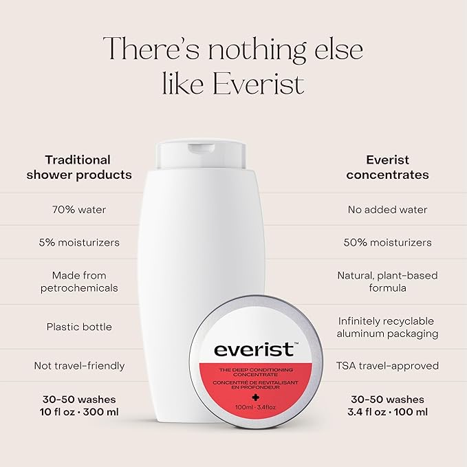 Everist Deep Conditioning Concentrate – 2-in-1 Daily Conditioner & Mask for Dry, Damaged, Frizzy Hair – Glycerin, Aloe Vera, Pumpkin Seed & Baobab Seed Oil – Vegan, Plant-Based, 3.4 fl oz - TIN