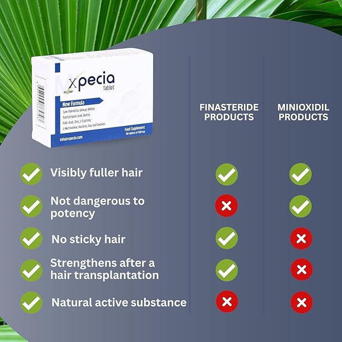 XPECIA FOR MEN ANTI HAIR LOSS DHT BLOCKER NEW HAIR GROWTH FORMULA 60 TABLETS