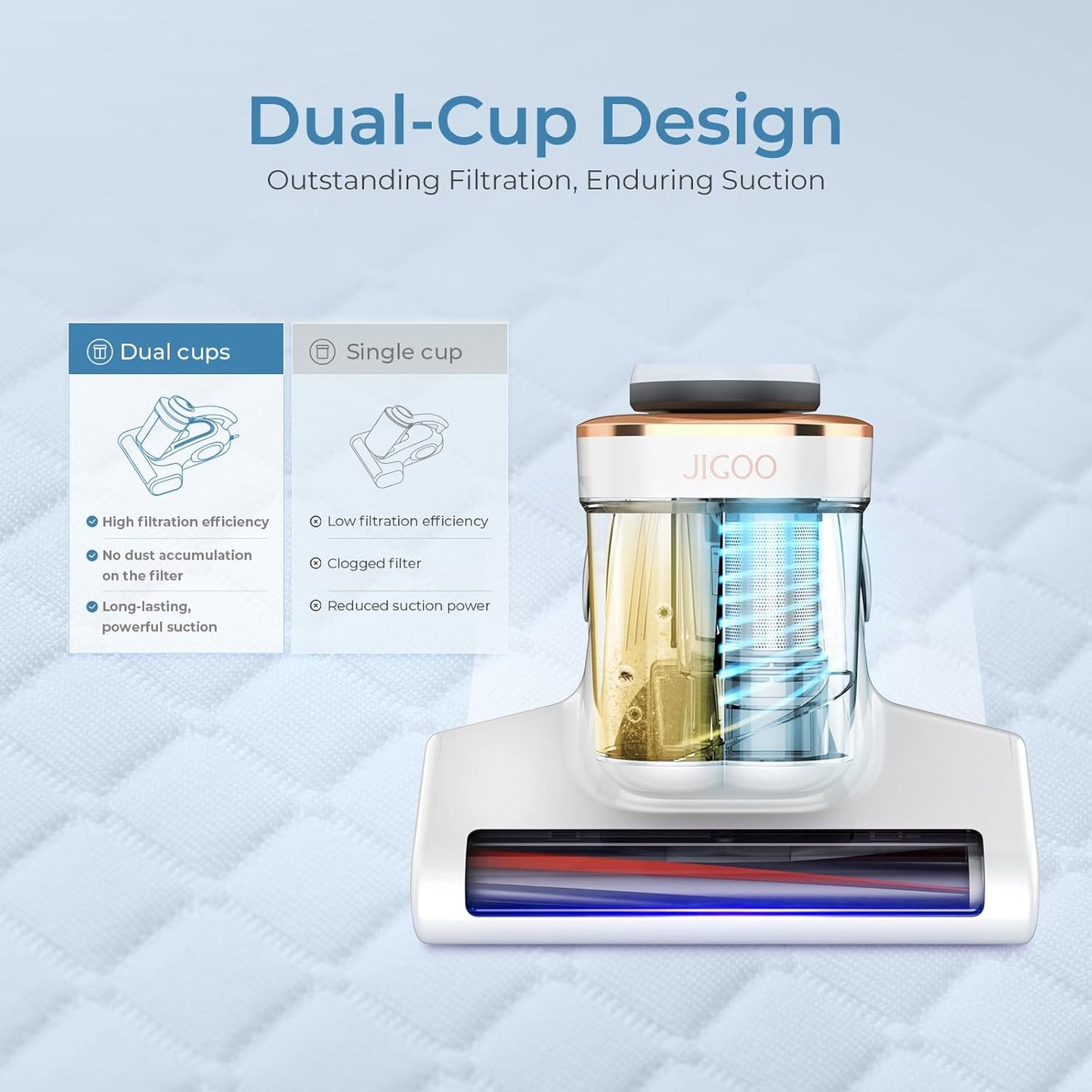 JIGOO J300 Lite Mattress Vacuum Cleaner，Bed Vacuum Cleaner with Dust Sensor with 253.7nm UV-C Light，Ultrasonic and High Heating Multifunctional Handheld Vacuums for Bed, Sofa, Couch （Corded）