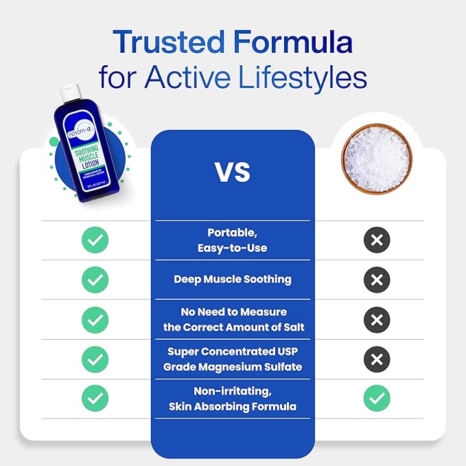 Epsom-It Epsom Salt Bath Bomb - Magnesium Sulfate Epsom Salts for Soothing and Refreshing soak, Recovery Magnesium Bath Soak for Women & Men, Unscented, 2-Pack