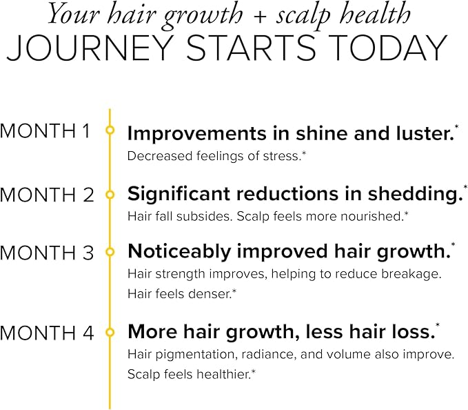 Hair Regeneres Advanced - Reduces Hair Shedding & Breakage - Promote Scalp Health - Stress-Related Hair Loss – Ashwagandha and Marine Collagen, 90 Ct