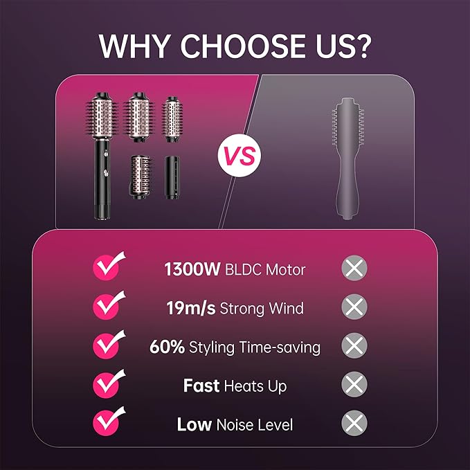 SKIMI 110,000 RPM Brushless Motor Hair Dryer Brush - 5 Muti-Styler for Fast Drying, Curling, Volumizing & Straightening | High-Speed Hot Air Brush for All Hair Types (Black & Pink)