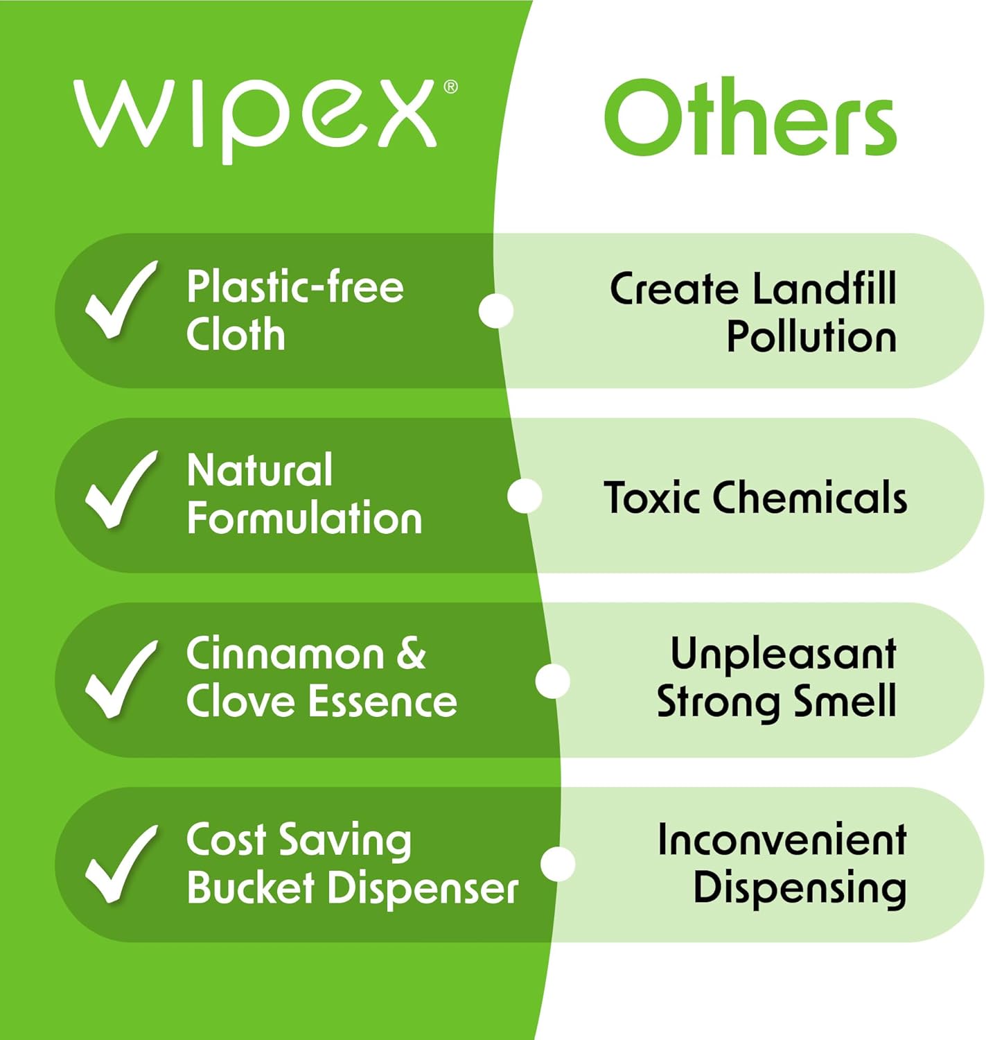 Wipex Table Bussers - Natural Table & Counter Turnover Cleaning Wipes with Vinegar, Propolis, Clove and Cinnamon Oil, 400 Count (4 Buckets, 1600 Wipes)