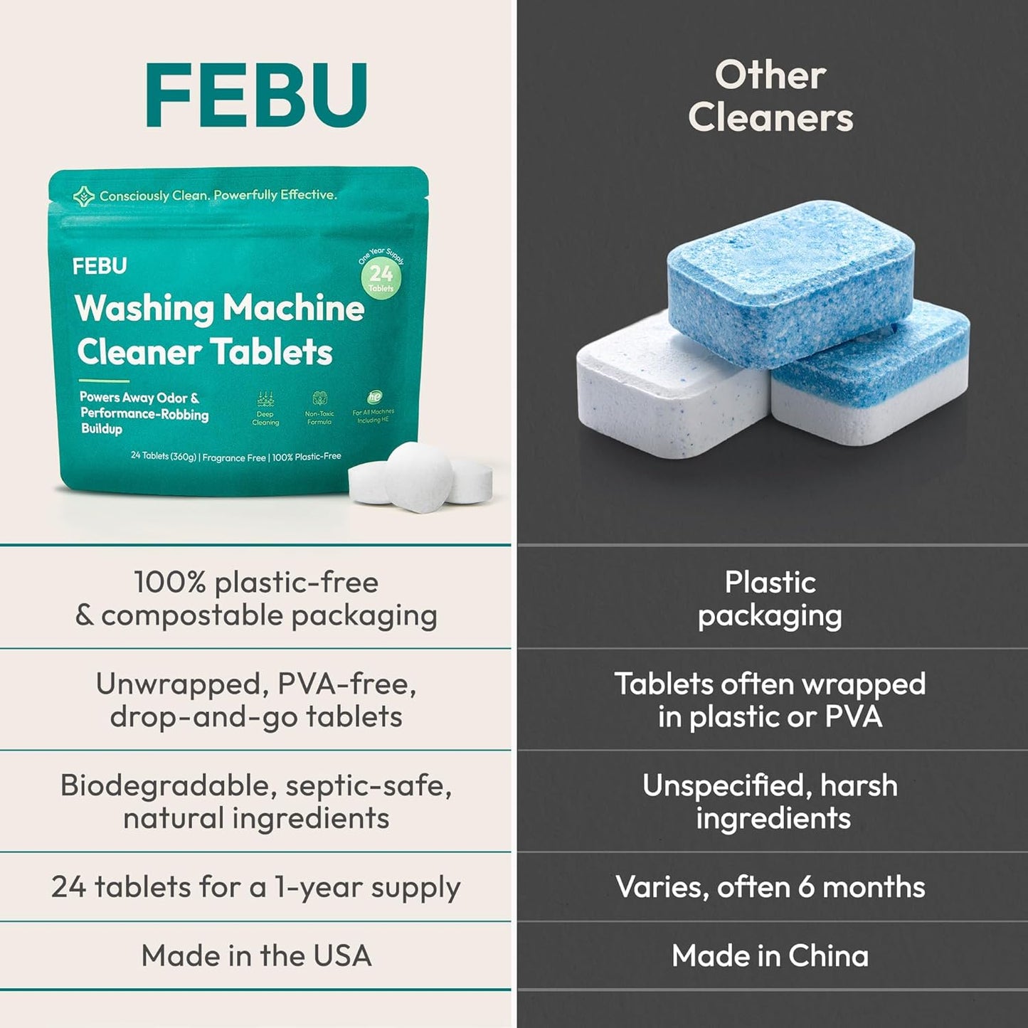 FEBU Washing Machine Cleaner Tablets Made in USA | Washer Machine Cleaner Tablets & Deodorizer | Removes Gunk & Grime | 7 Natural, Biodegradable, Plant-Based Ingredients | 24 Tablets - 12 Month Supply