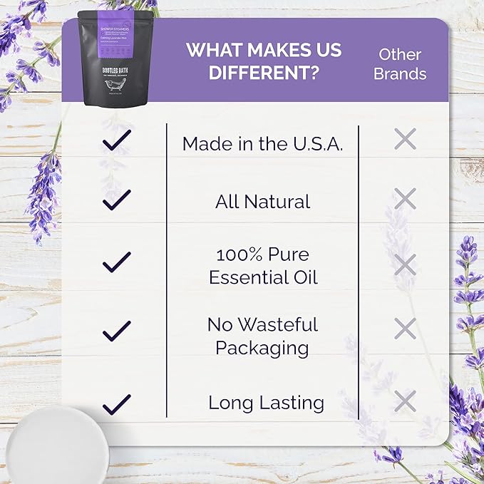 Shower Steamers Aromatherapy Lavender 15 Pack, 100% Pure Essential Oil, All Natural, for Men and Women, Made in USA