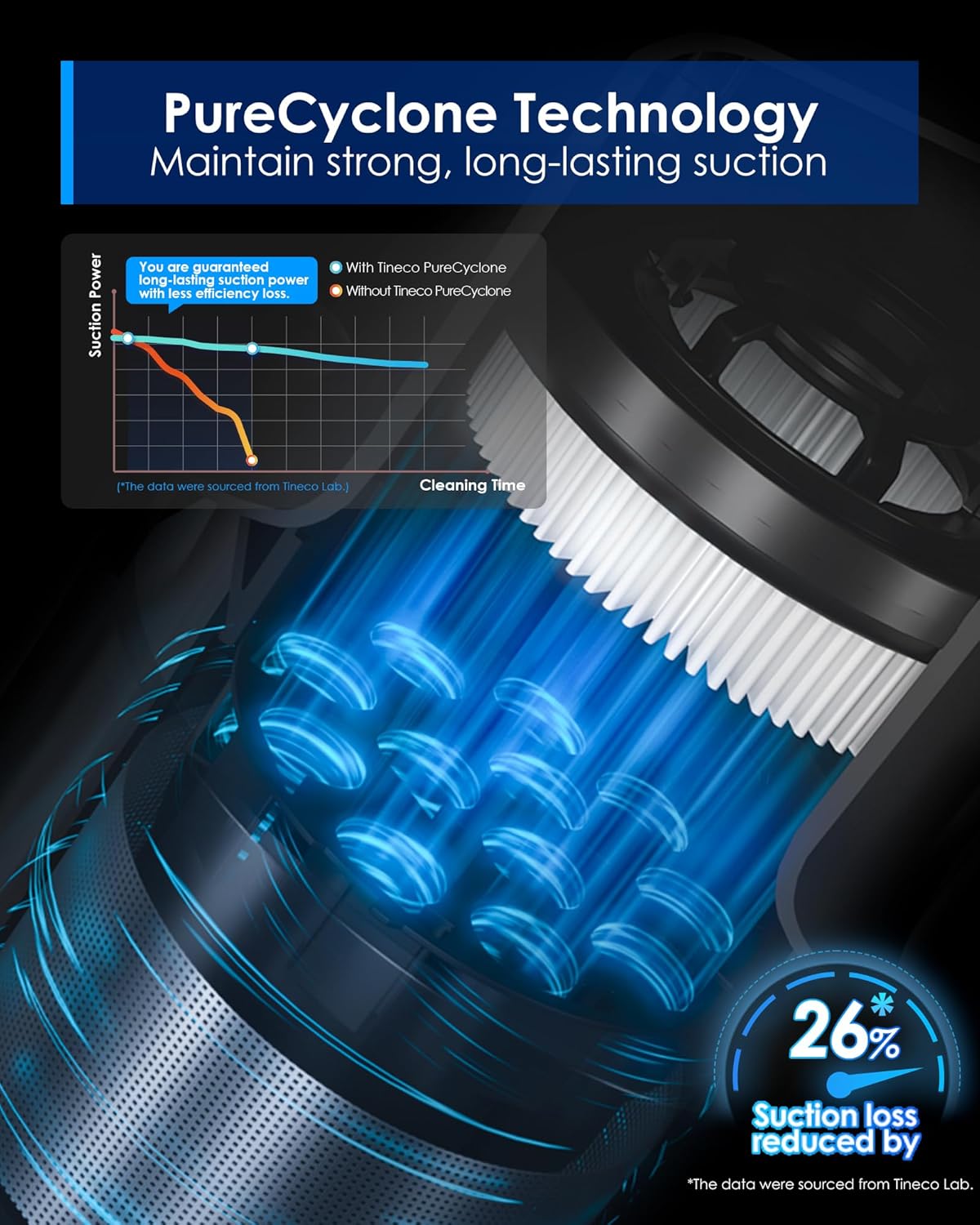 Tineco Pure ONE S30 Cordless Vacuum Cleaner, 150AW Powerful Suction, Zero Tangle Brush, Up to 65min Runtime, 6-Stage HEPA Filtration, PureCyclone Technology Stick Vacuum with Wall Mount Dock