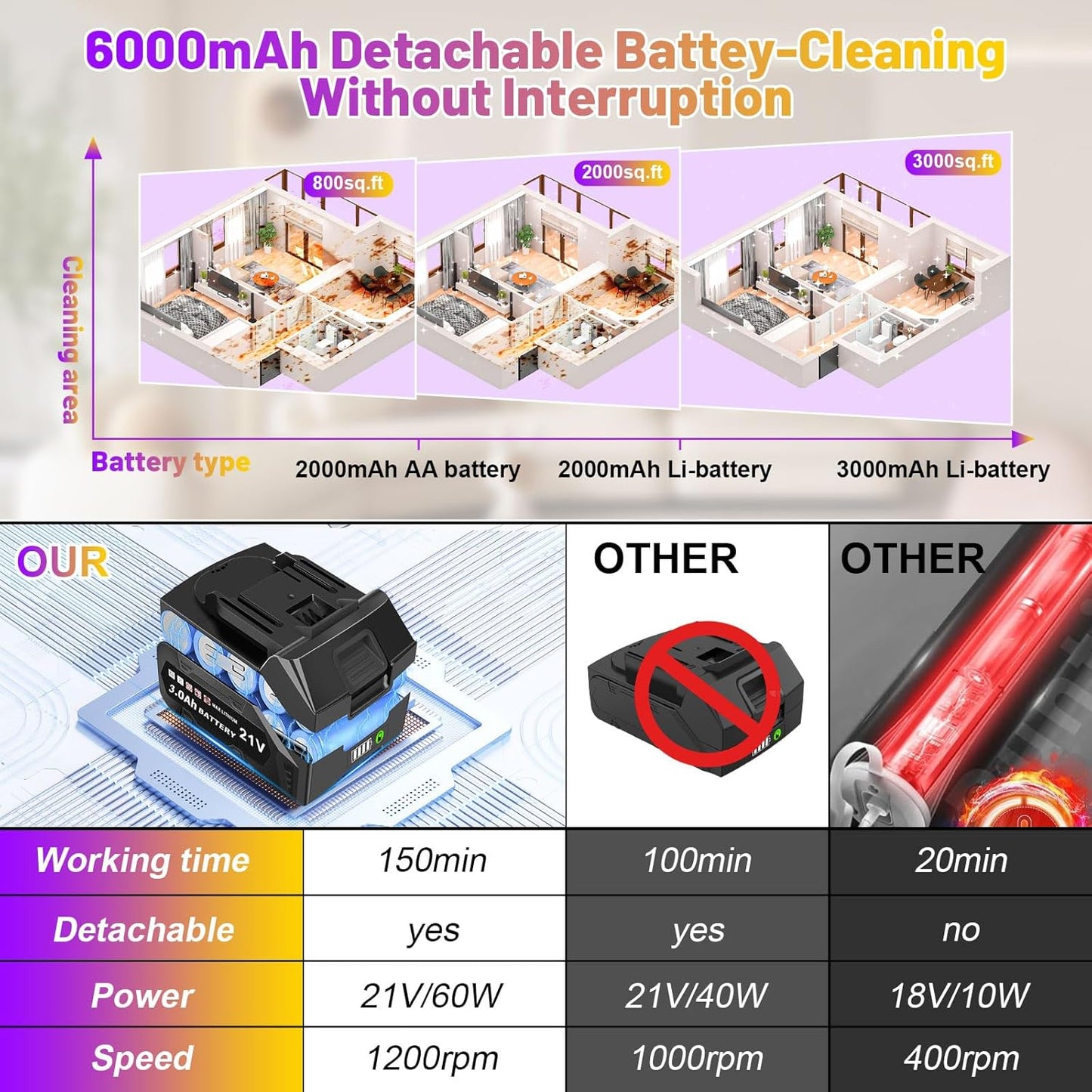 6000mAh Battery Electric Spin Scrubber 5inch Large Brush, Zordin Best Power Shower Scrubber for Cleaning, 1200RPM Cordless Cleaning Brush for Bathroom/Floor Grout Tile (8 Brushes)