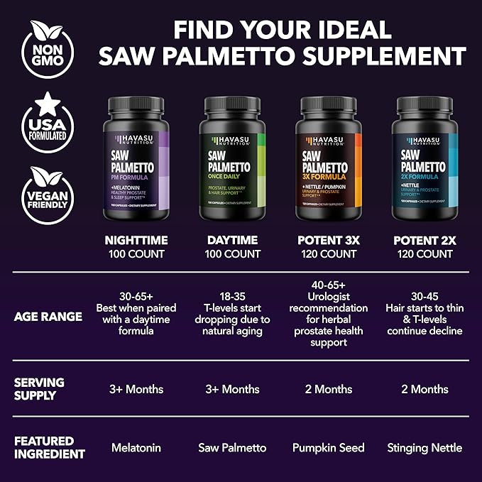 Saw Palmetto PM for Men with Melatonin 3mg - Night Time Prostate Health Supplement for Bladder and Sleep Support - Reduce Urinary Frequency - 100 Count - Vegan, Non-GMO Capsules - Over 3 Month Supply