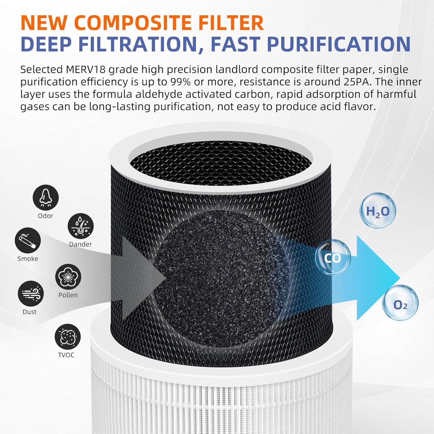 240 True HEPA Replacement Filter 14 for Puro 240 Air Purifier,3-in-1 High-Efficiency HP-14 with Activated Carbon Filter,4 Pack,White