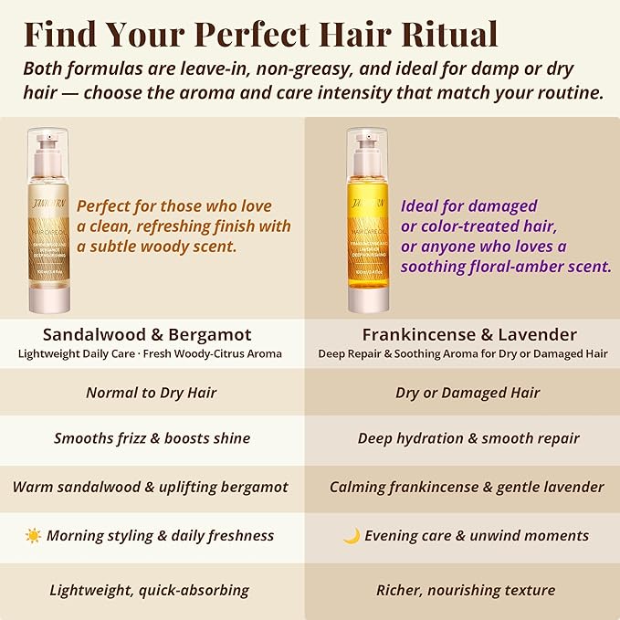 Leave-In Hair Oil with Frankincense & Lavender Essential Oils – Lightweight No-Rinse Formula for Intensive Hydration, Frizz Control & Heat Protection on Dry, Damaged Hair, 3.4 fl oz (100ml)