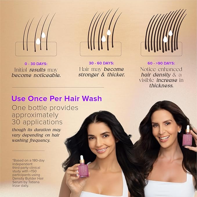 Hair Thickening Serum - 2 Pack Hair Density Serum Builder for Women Made in USA 30ml - Clinically Proven Scalp Treatment Non-Greasy - Biotin, Argan & Pea Peptides - For Thinning, Fine or Damaged Hair