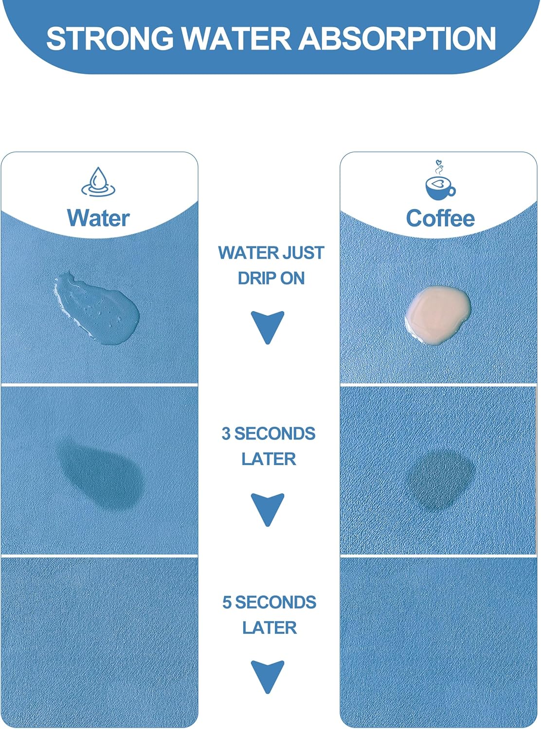 Dish Drying Mat for Kitchen Counter, 16"x24" Dish Drying Pad with Non-slip Rubber Backed, Hide Stain Anti Absorbent for Kitchen Counter, Drying Mat for Coffee Machine Dish Rack (Blue)